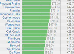 Facts don't support Democratic doom